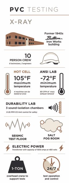 Certified-Dependable-infographic-03.jpg